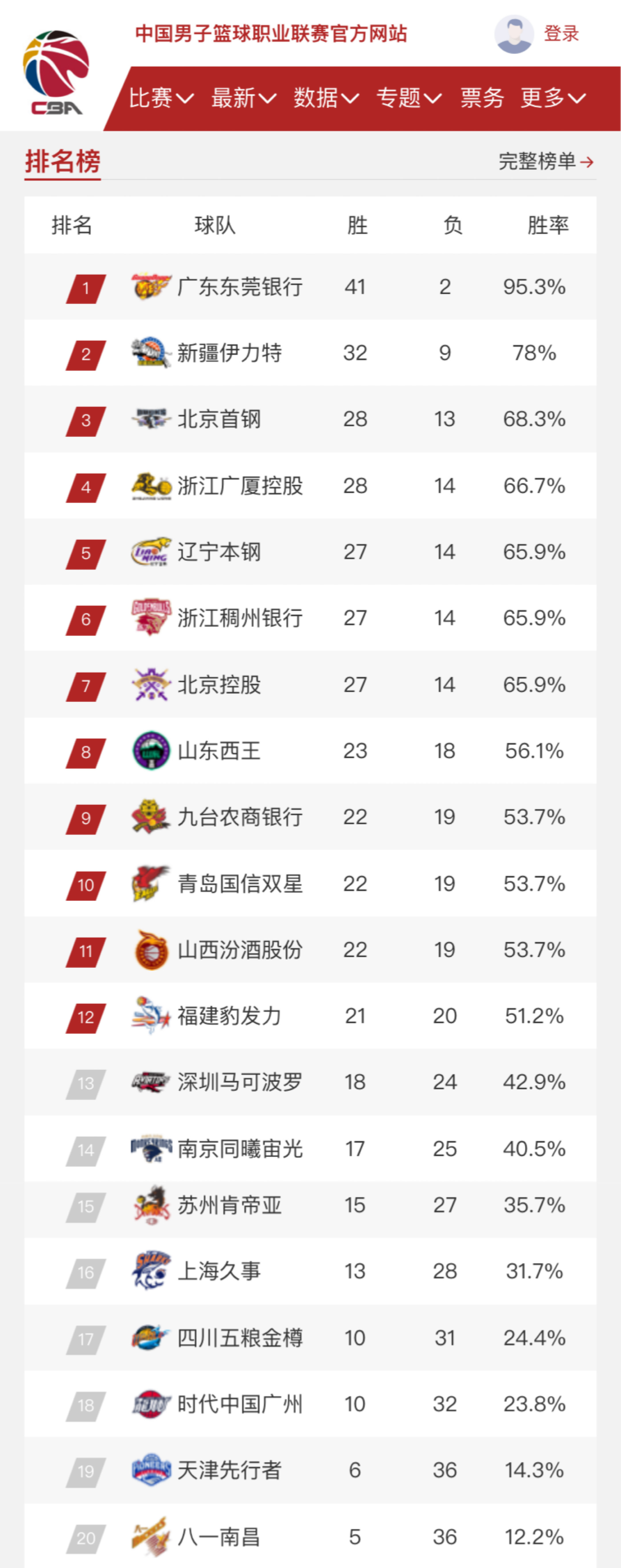 的关键因素